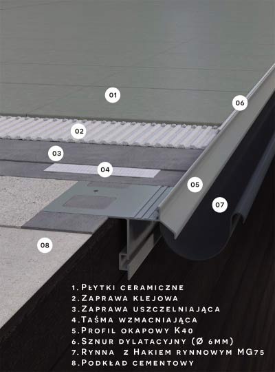 Trwałe i estetyczne wykończenie balkonu/tarasu - systemowe rozwiązania Renoplast